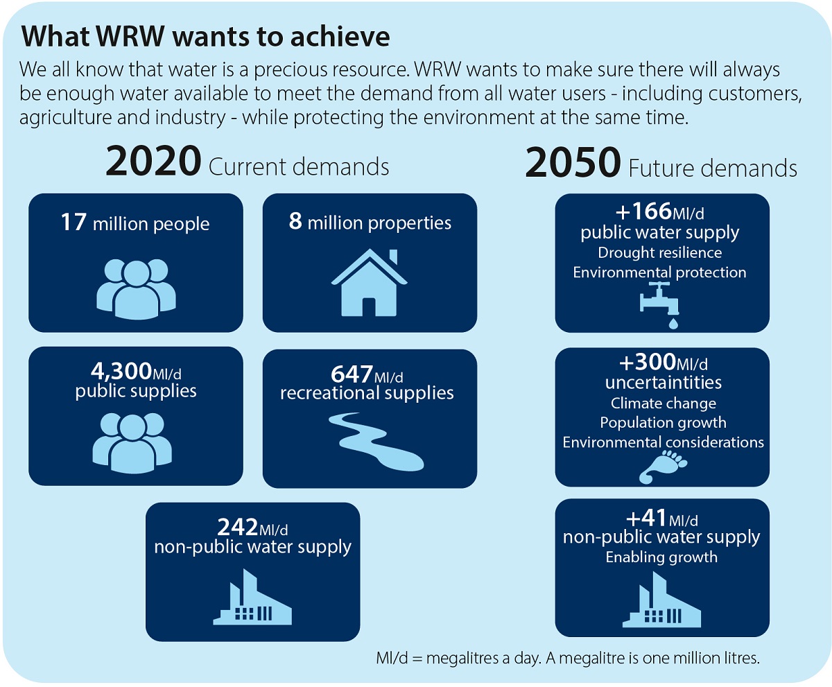 Graphic stating aims
