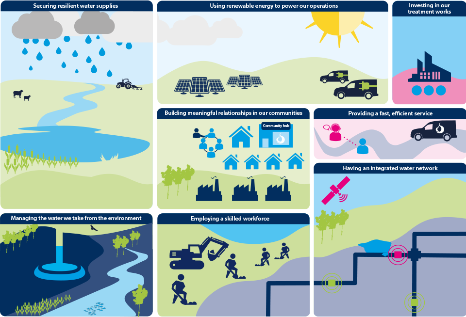 A graphic showing where we are now